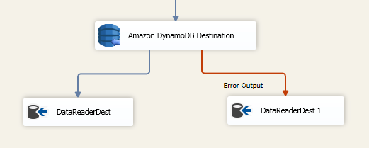 SSIS DynamoDB Error Output